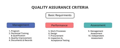 what are the skills required for quality analyst